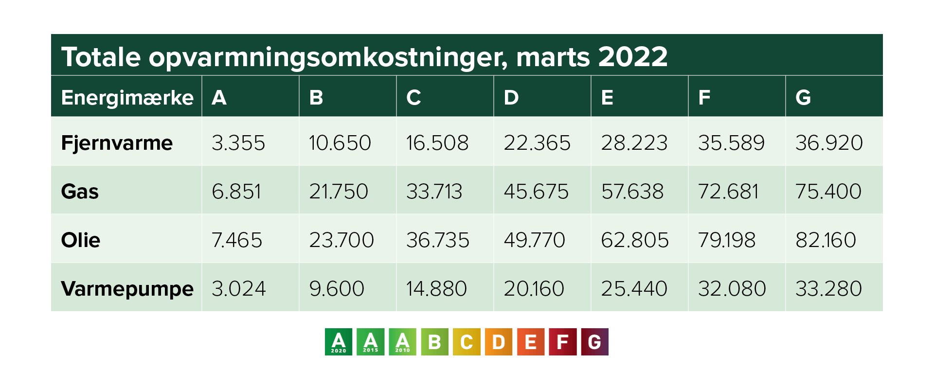 Spar Penge På Energi Når Du Bygger Nyt